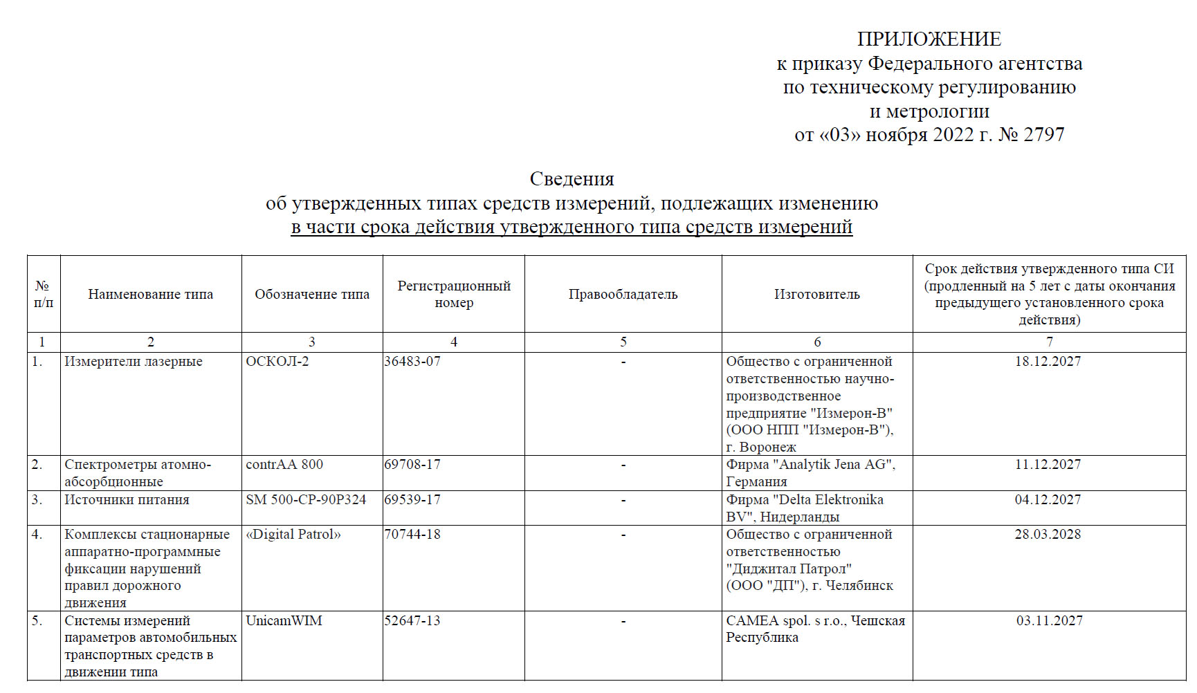 Weight-in-Motion System, взвешивание в движении